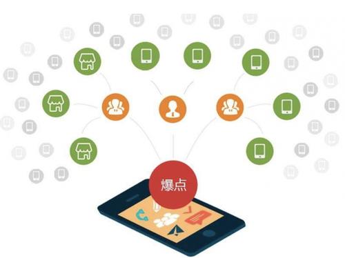 古冶为什么越来越多的企业通过软文营销来引流